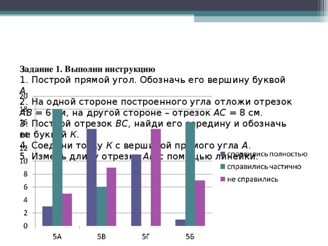 Задание 1. Выполни инструкцию  1. Построй прямой угол. Обозначь его вершину буквой А .  2. На одной стороне построенного угла отложи отрезок АВ = 6 см, на другой стороне – отрезок АС = 8 см.  3. Построй отрезок ВС , найди его середину и обозначь ее буквой К .  4. Соедини точку К с вершиной прямого угла А .  5. Измерь длину отрезка АК с помощью линейки.