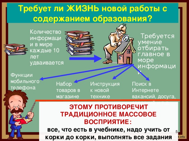 Требует ли ЖИЗНЬ новой работы с содержанием образования?  Количество информации в мире каждые 10 лет удваивается  Требуется умение отбирать главное в море информации Функции мобильного телефона Набор товаров в магазине Поиск в Интернете вакансий, досуга, сведений и т.д. Инструкция к новой технике Недостаточность любого объема знаний для успешного решения жизненных проблем сегодня очевидна всем, поэтому на первое место выходит личность ученика, его способность к «самоопределению и самореализации», к самостоятельному принятию решений и доведению их до исполнения, к рефлексивному анализу собственной деятельности. ЭТОМУ ПРОТИВОРЕЧИТ ТРАДИЦИОННОЕ МАССОВОЕ ВОСПРИЯТИЕ: все, что есть в учебнике, надо учить от корки до корки, выполнять все задания