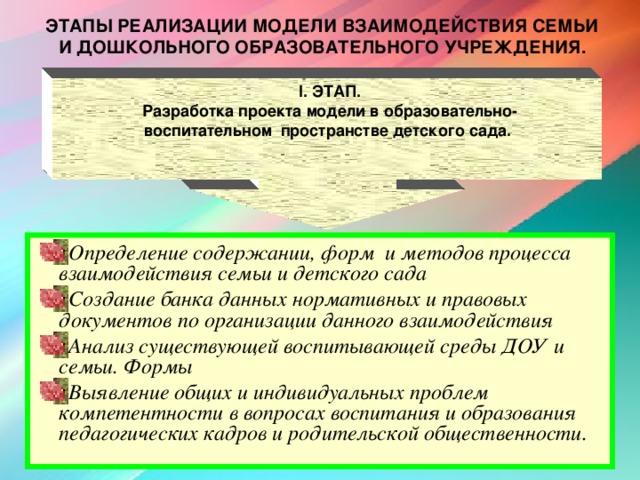 ЭТАПЫ РЕАЛИЗАЦИИ МОДЕЛИ ВЗАИМОДЕЙСТВИЯ СЕМЬИ И ДОШКОЛЬНОГО ОБРАЗОВАТЕЛЬНОГО УЧРЕЖДЕНИЯ.    I. ЭТАП.  Разработка проекта модели в образовательно- воспитательном  пространстве детского сада.