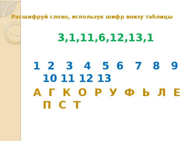 Расшифруй слово, используя шифр внизу таблицы   3,1,11,6,12,13,1   1 2 3 4 5 6 7 8 9 10 11 12 13 А Г К О Р У Ф Ь Л Е П С Т