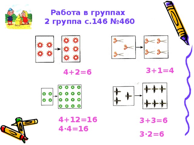Работа в группах 2 группа с.146 №460  3+1=4 4+2=6 4+12=16 4 · 4=16 3+3=6 3 · 2=6