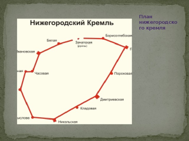 План нижегородского кремля