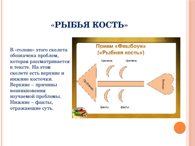 Рыбья кость. Рыбная кость презентация. Рыбья кость чтение. Измерения в рыбьей кости.