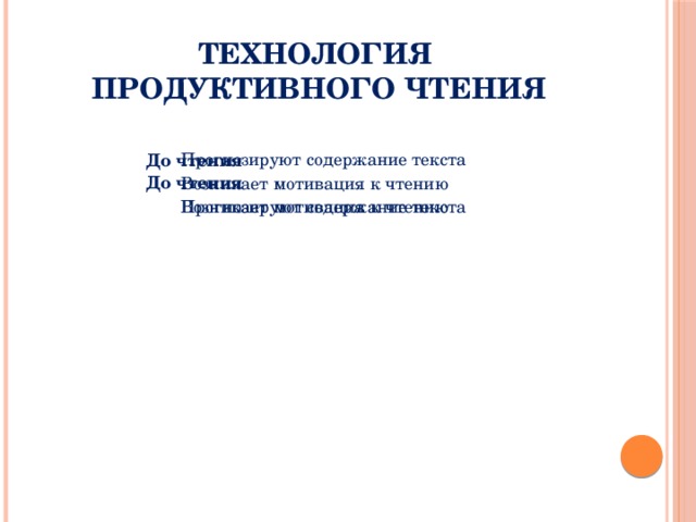 Технология продуктивного чтения в начальной школе презентация