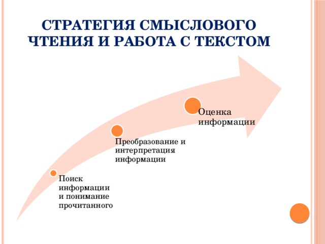 Смысловое чтение 2 класс презентация