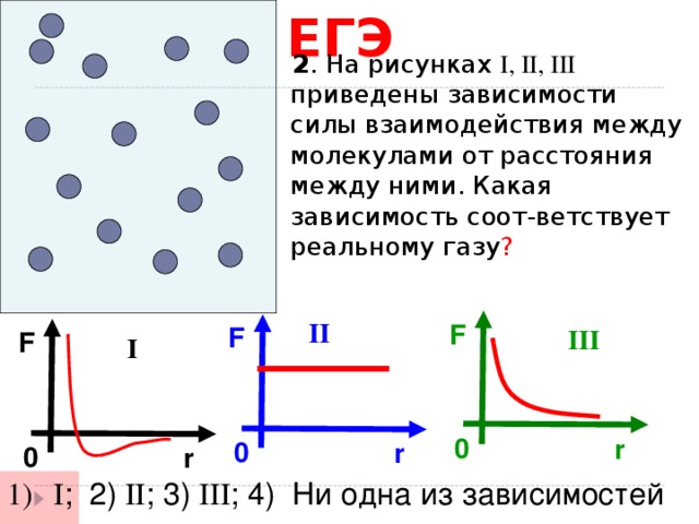 ЕГЭ  2 . На рисунках I , II , III  приведены зависимости силы взаимодействия между молекулами от расстояния между ними. Какая зависимость соот-ветствует реальному газу ? II F F III F I 0 r 0 r 0 r