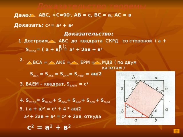 Доказательство теоремы Дано: АВС,  о , АВ = с, ВС = а, АС = в  Доказать: с 2 = а 2 + в 2 Доказательство: 1. Достроим АВС до квадрата СКРД со стороной ( а + в );  S СКРД = ( а + в) 2 = а 2 + 2ав + в 2 2. АКЕ = МДВ ( по двум катетам ) ВСА = ЕРМ =      S ВСА = S АКЕ = S ЕРМ = S МДВ = ав/2  Е Р К 3. ВАЕМ – квадрат, S ВАЕМ = c 2  4. S СКРД = S ВАЕМ + S ВСА + S АКЕ + S ЕРМ + S МДВ  5. ( а + в) 2 = с 2  + 4 * ав/2  а 2 + 2ав + в 2 = с 2  + 2ав, откуда  с 2 = а 2 + в 2 М А Д С В