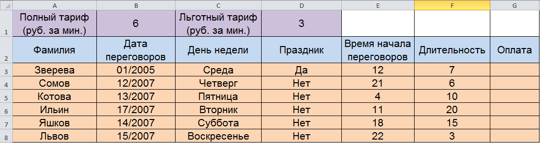 Основание льготной ставки. Таблица по тарифам абонентов. Таблица в экселе для 1 урока. Excel десять абонентов звонят из города. Таблица действующих ставок.