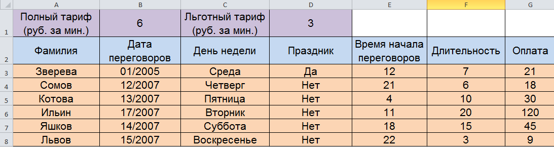 Вычисли стоимость каждой покупки запиши на диаграмме номера покупок в соответствии с их стоимостью