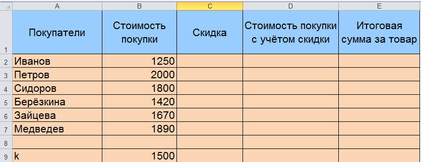 Продажа товаров для зимних видов спорта таблица excel формулы