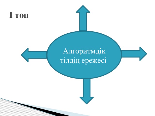 І топ Алгоритмдік тілдің ережесі