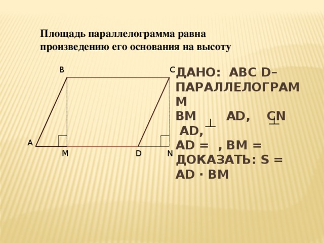 Площадь параллелограмма равна произведению его основания на высоту Дано: АВС D– параллелограмм  ВМ АD, CN AD,  АD = , BM =  Доказать: S = ad ∙ bm   C B А N M D