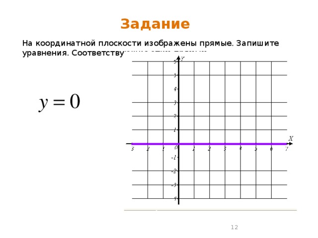 Изобрази на прямой x 15. Запишите уравнение прямой изображенной на рисунке. Прямая на координатной плоскости формула. Укажи уравнение прямой изображённой на данном рисунке. Записать уравнение прямой по графику.
