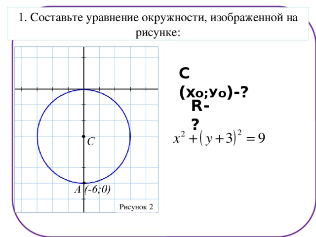 R rr0- 1. Составьте уравнение окружности, изображенной на рисунке: С ( Хо;Уо )-? R-? Рисунок 2