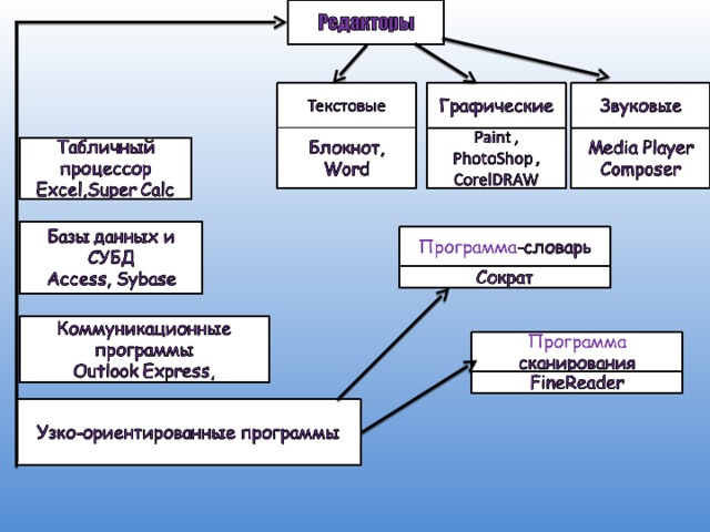 Adobe какой класс программного обеспечения