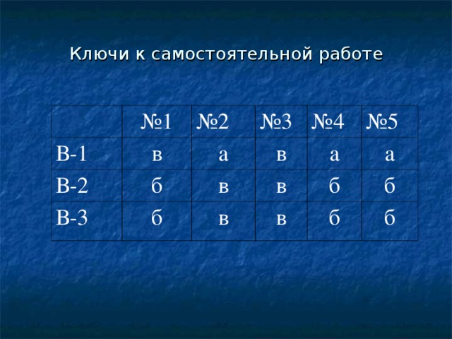 Ключи к самостоятельной работе В-1 № 1 в В-2 № 2 В-3 № 3 а б в б в № 4 № 5 в в а а в б б б б