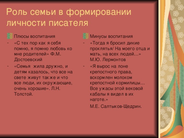 Роль семьи в формировании личности писателя Плюсы воспитания Минусы воспитания «С тех пор как я себя помню, я помню любовь ко мне родителей» Ф.М. Достоевский «Семья жила дружно, и детям казалось, что все на свете живут также и что все люди, их окружающие, очень хорошие». Л.Н. Толстой. «Тогда я бросил дикие проклятья/ На моего отца и мать, на всех людей…» М.Ю. Лермонтов «Я вырос на лоне крепостного права, вскормлен молоком крепостной кормилицы…Все ужасы этой вековой кабалы я видел в их наготе.»  М.Е. Салтыков-Щедрин.