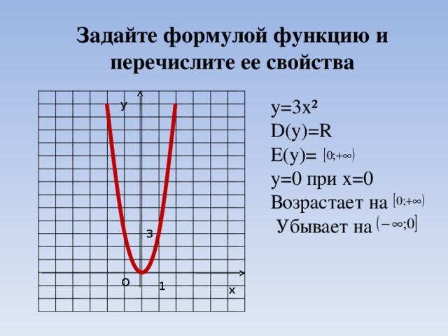 Задайте формулой функцию и перечислите ее свойства у=3х² D(y)=R E(y)= у= 0 при х=0 Возрастает на  Убывает на у 3 О 1 х