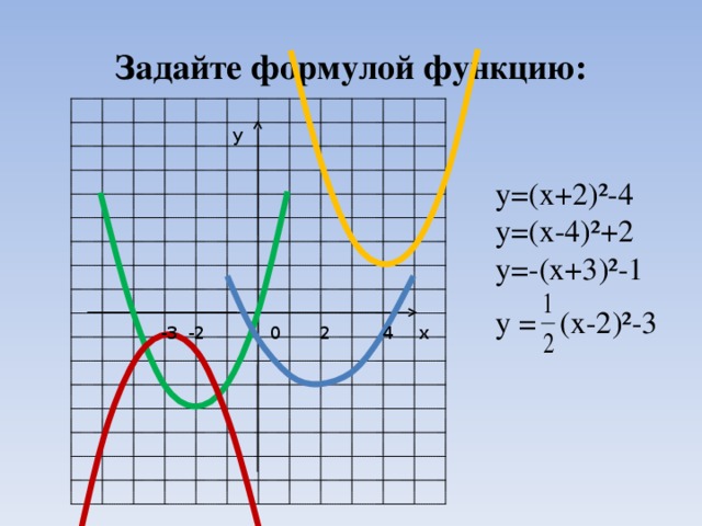 Задайте формулой функцию: у у=(х+2)²-4 у=(х-4)²+2 у=-(х+3)²-1 у = (х-2)²-3 х 0 2 4 -2 -3