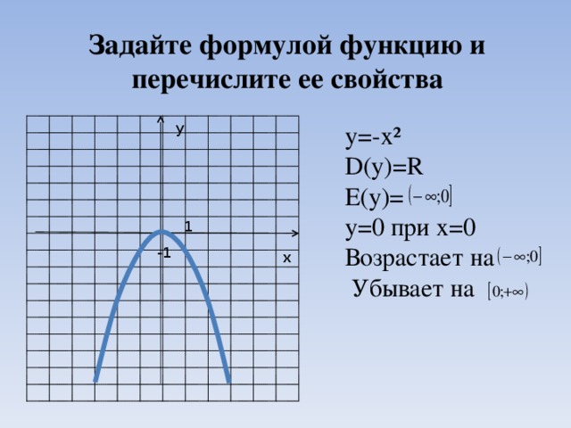 Задайте формулой функцию и перечислите ее свойства у у=-х² D(y)=R E(y)=  у= 0 при х=0 Возрастает на  Убывает на 1 -1 х
