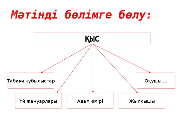 Мәтінді бөлімге бөлу: ҚЫС Табиғи құбылыстар Оқушы.... Жылқышы Адам өмірі Үй жануарлары