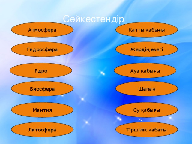 Сәйкестендір Атмосфера Қатты қабығы Гидросфера Жердің өзегі Ядро Ауа қабығы Биосфера Шапан Мантия Су қабығы Литосфера Тіршілік қабаты