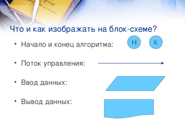 Что и как изображать на блок-схеме? Н К