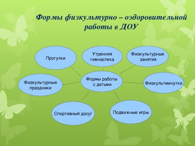 Формы физкультурно – оздоровительной работы в ДОУ Физкультурные  занятия Прогулки Утренняя гимнастика Формы работы  с детьми Физкультминутки Физкультурные праздники Подвижные игры Спортивный досуг