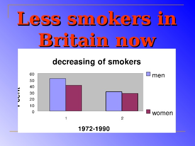 Less smokers in Britain now
