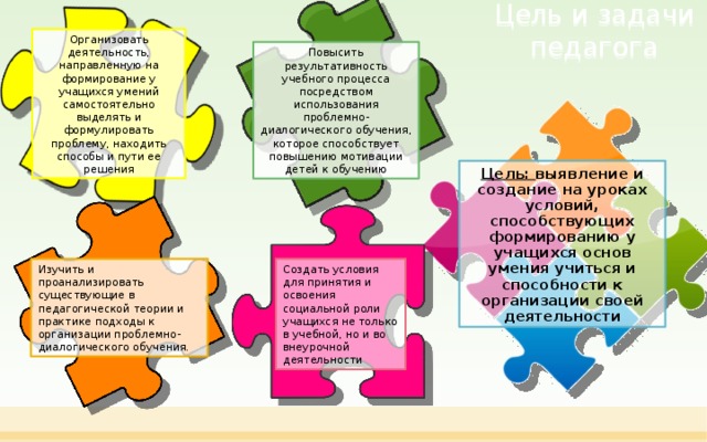 Цель и задачи педагога Организовать деятельность, направленную на формирование у учащихся умений самостоятельно выделять и формулировать проблему, находить способы и пути ее решения Повысить результативность учебного процесса посредством использования проблемно-диалогического обучения, которое способствует повышению мотивации детей к обучению Цель: выявление и создание на уроках условий, способствующих формированию у учащихся основ умения учиться и способности к организации своей деятельности Изучить и проанализировать существующие в педагогической теории и практике подходы к организации проблемно- диалогического обучения. Создать условия для принятия и освоения социальной роли учащихся не только в учебной, но и во внеурочной деятельности