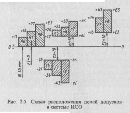 Схема полей допусков онлайн