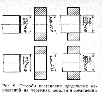 Посадки на чертеже. Система вала и отверстия на чертеже. Скользящая посадка втулки на вал. Система вал отверстие чертеж. Скользящая посадка отверстие вал чертеж.