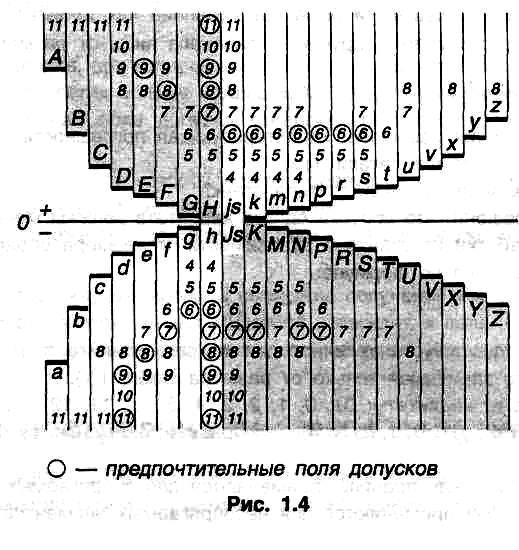 Поля допусков схема