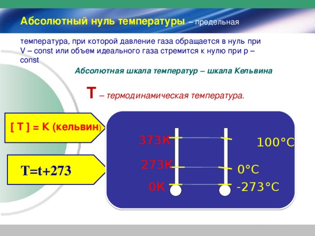 Абсолютный нуль температуры  – предельная температура, при которой давление газа обращается в нуль при V – const или объем идеального газа стремится к нулю при p – const Абсолютная шкала температур – шкала Кельвина Т – термодинамическая температура. [ Т ] = К (кельвин ) 373К 100°С 273К 0°С Т= t+273 -273°С 0К