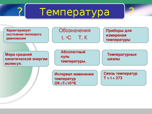 Температура ? ? Обозначения t , 0 С Т, К Приборы для измерения температуры   Характеризует состояние теплового равновесия Абсолютный нуль температуры.   Температурные шкалы  Мера средней кинетической энергии молекул.   Связь температур Т = t + 273 Интервал изменения температур ОК 16 К