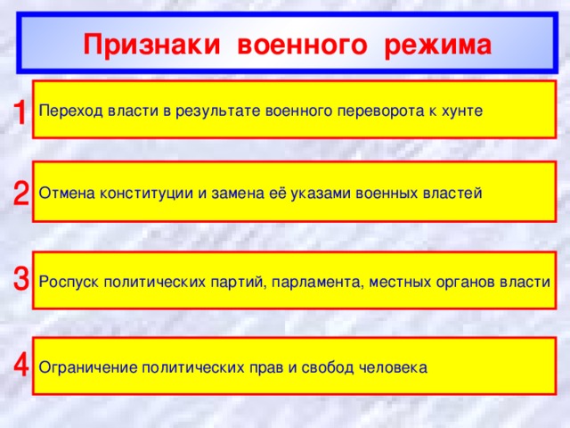 Признаки военного режима Переход власти в результате военного переворота к хунте Отмена конституции и замена её указами военных властей Роспуск политических партий, парламента, местных органов власти Ограничение политических прав и свобод человека