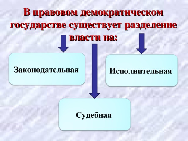 Принцип правового государства разделение