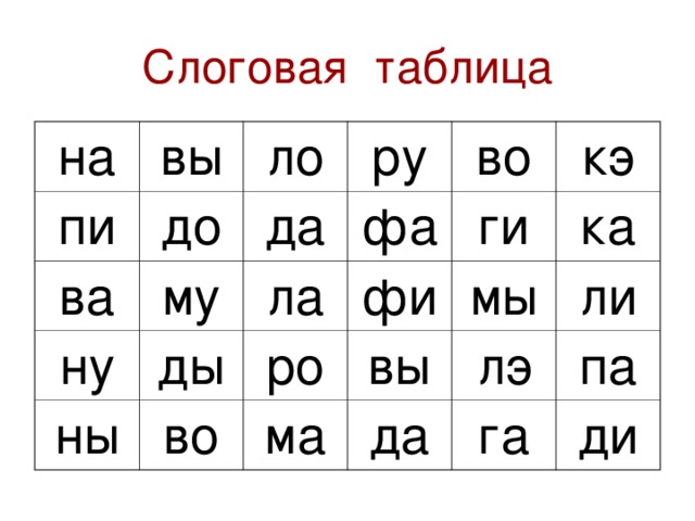 Слоговая таблица на вы пи до ло ва му ру да ну ды фа ны ла во фи ги кэ ро во ка вы мы ма ли лэ да па га ди