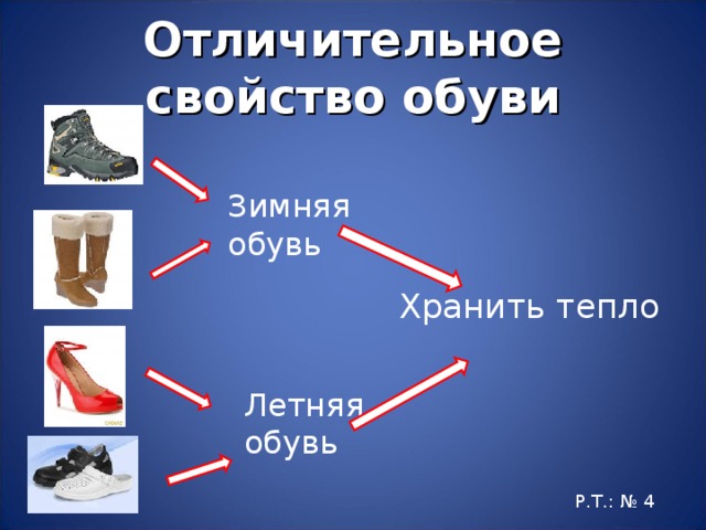 Отличительное свойство обуви Зимняя обувь Хранить тепло Летняя обувь Р.Т.: № 4