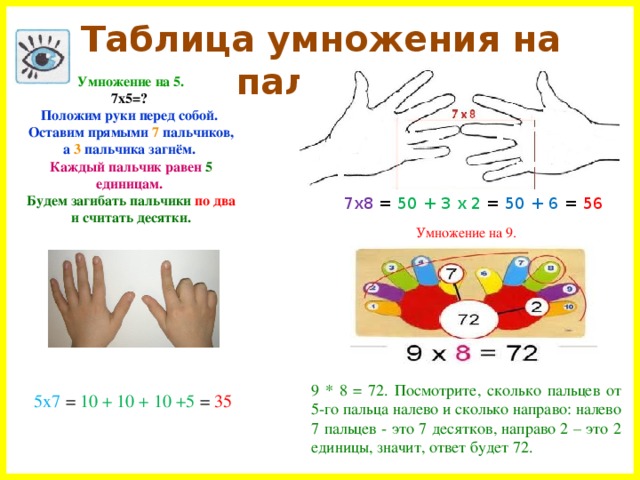 Таблица умножения на пальцах Умножение на 5. 7х5=? Положим руки перед собой. Оставим прямыми 7 пальчиков, а 3 пальчика загнём.  Каждый пальчик равен 5 единицам.  Будем загибать пальчики по два и считать десятки. 7х8 = 50 + 3 х 2 = 50 + 6 = 56 Умножение на 9. 9 * 8 = 72. Посмотрите, сколько пальцев от 5-го пальца налево и сколько направо: налево 7 пальцев - это 7 десятков, направо 2 – это 2 единицы, значит, ответ будет 72. 5х7 = 10 + 10 + 10 +5 = 35