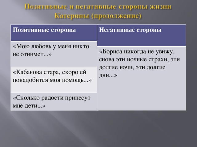 Позитивные стороны Негативные стороны «Мою любовь у меня никто не отнимет...»   «Бориса никогда не увижу, снова эти ночные страхи, эти долгие ночи, эти долгие дни...» «Кабанова стара, скоро ей понадобится моя помощь...»  «Сколько радости принесут мне дети...»