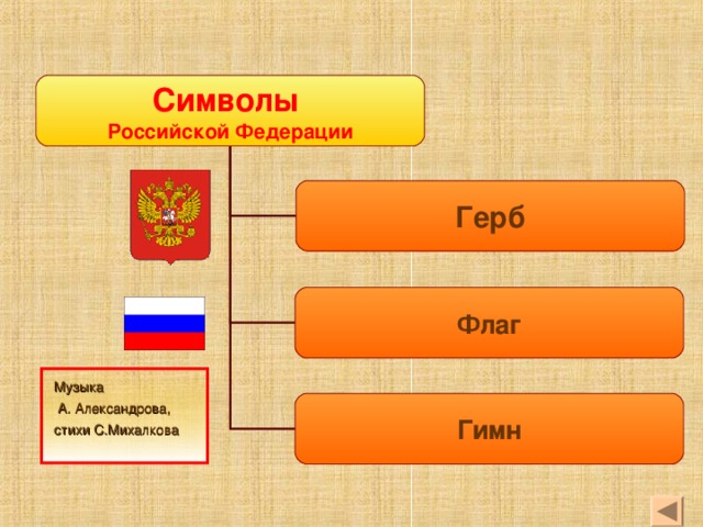 Символы Российской Федерации Герб Флаг Музыка  А. Александрова, стихи С.Михалкова Гимн