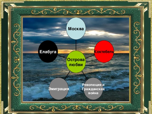 Москва Елабуга Коктебель Острова любви Эмиграция Революция и Гражданская война