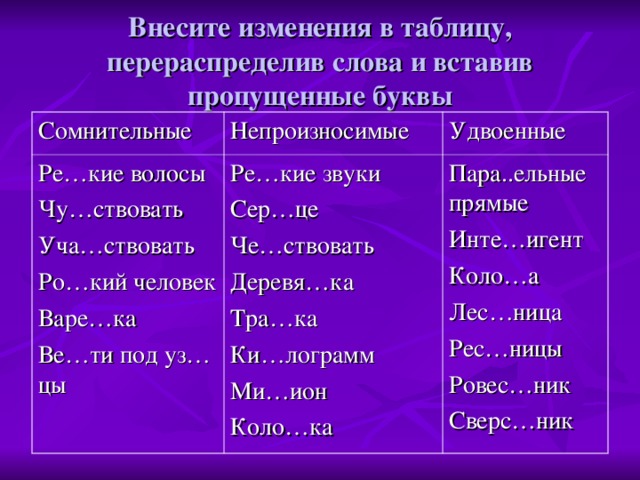 Внесите изменения в таблицу, перераспределив слова и вставив пропущенные буквы Сомнительные Непроизносимые Ре…кие волосы Чу…ствовать Уча…ствовать Ро…кий человек Варе…ка Ве…ти под уз…цы Удвоенные Ре…кие звуки Сер…це Че…ствовать Деревя…ка Тра…ка Ки…лограмм Ми…ион Коло…ка Пара..ельные прямые Инте…игент Коло…а Лес…ница Рес…ницы Ровес…ник Сверс…ник