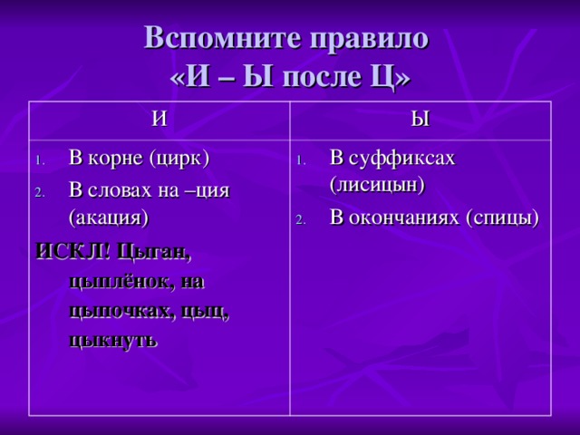 Вспомните правило  «И – Ы после Ц» И Ы В корне (цирк) В словах на –ция (акация) ИСКЛ! Цыган, цыплёнок, на цыпочках, цыц, цыкнуть