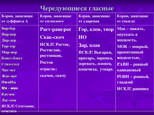 Чередующиеся гласные в корне слова коснуться