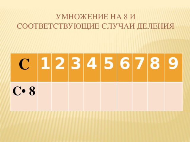 Умножение на 8 и соответствующие случаи деления С 1 С• 8 2 3 4 5 6 7 8 9