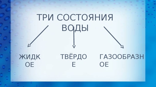 ТРИ СОСТОЯНИЯ ВОДЫ ТВЁРДОЕ ГАЗООБРАЗНОЕ ЖИДКОЕ