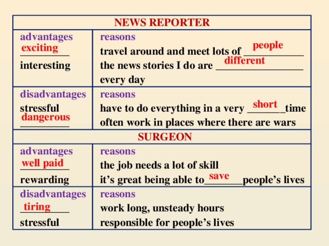 Advantages and disadvantages of traveling. Advantages and disadvantages of newspapers. News Reporter advantages. Travelling around Russia advantages and disadvantages.