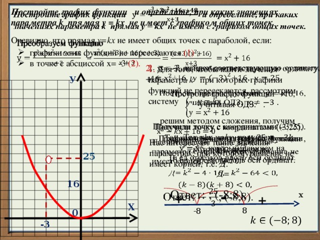 Постройте график функции и определите, при каких значениях параметра k прямая у = kх не имеет с графиком общих точек.   Очевидно, что прямая у=kх не имеет общих точек с параболой, если: Преобразуем функцию   графики этих функций не пересекаются (1) ; в точке с абсциссой х= -3 (2).         2 . х = -3, найдем соответствующую ординату. +16, , . 1. Для того, чтобы найти значения параметра k при которых графики функций не пересекаются, рассмотрим систему У Построим график функции +16, учитывая ОДЗ: .      решим методом сложения, получим   Получили точку с координатами (-3;25). Так как у=kх, получаем       График получим из графика функции , который сдвинем на 16 ед.отрезковвдоль оси ординат. Нас интересуют такие значения параметра k , при которомуравнение не имеет корней, т.е. Д.   25 Д=   16    -   Ответ: ; (-8;8). + х + Х 8 -8 0     -3